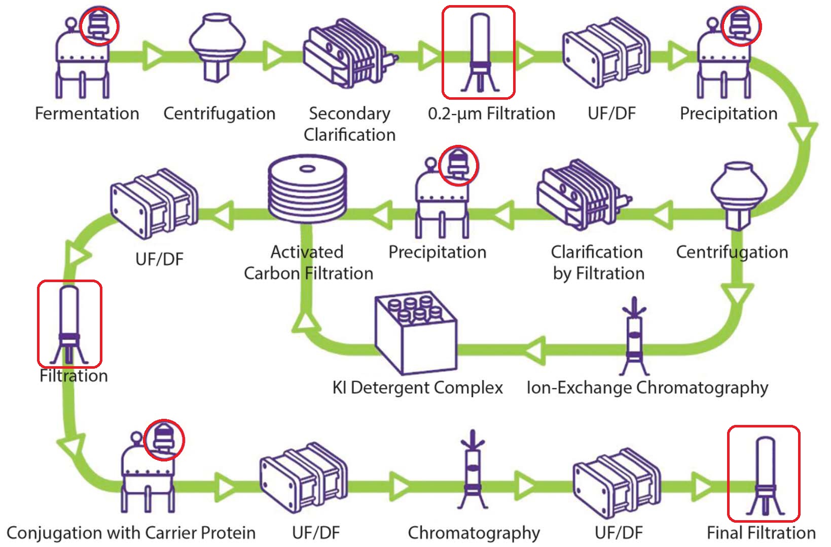 How does Orientfiltr provide your vaccine development - Focus on high ...