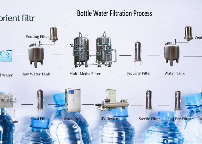 Bottle water Bottle water
